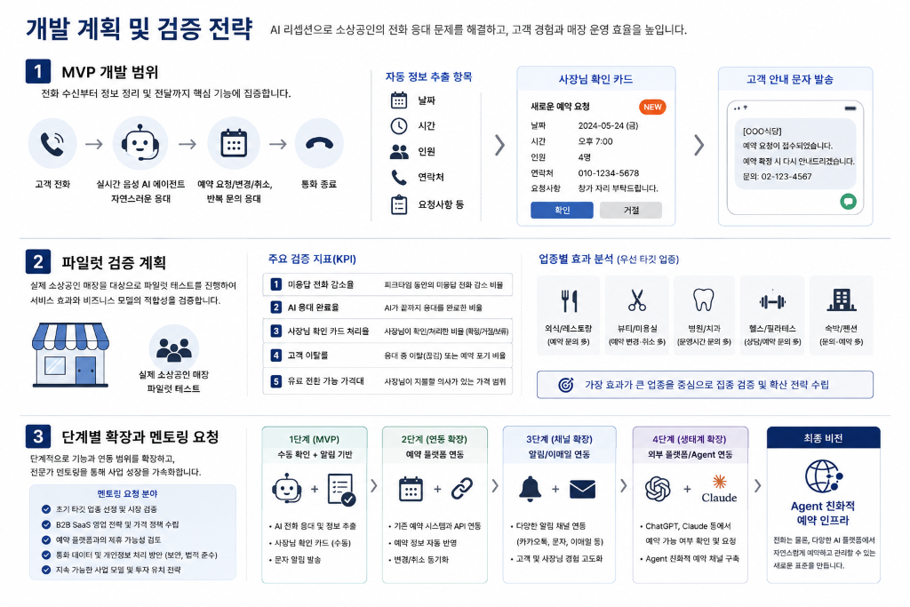 소상공인 AI 리셉션 개발 계획 및 검증 전략